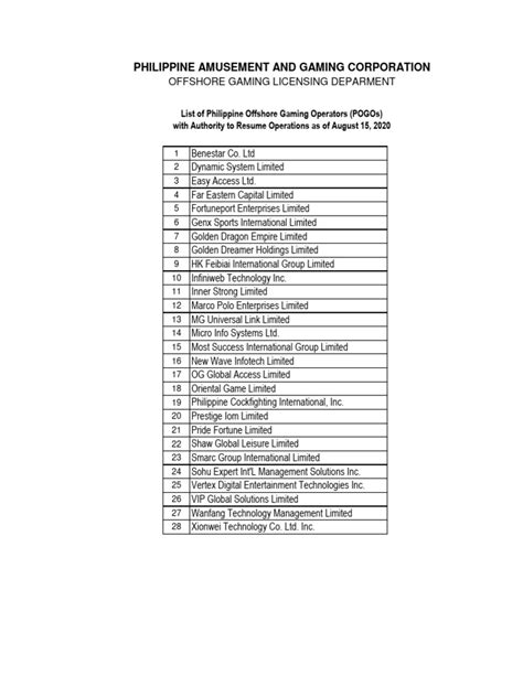List of POGOs with ARO .